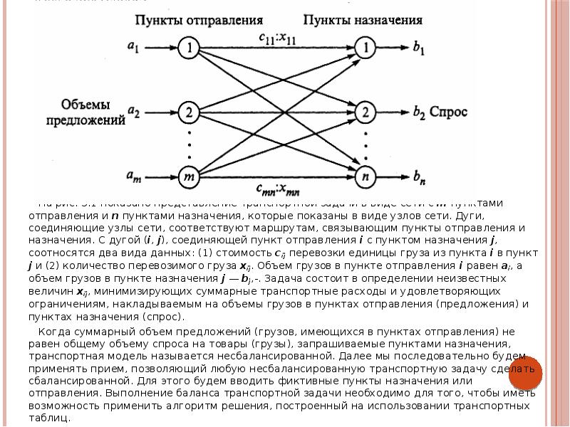 Пункт отправления пункт назначения