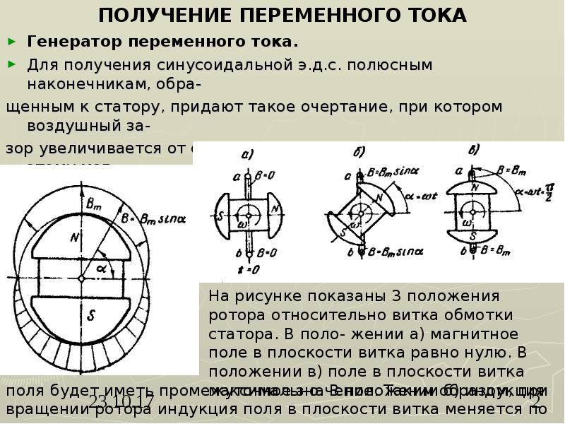 Принцип получения переменного тока