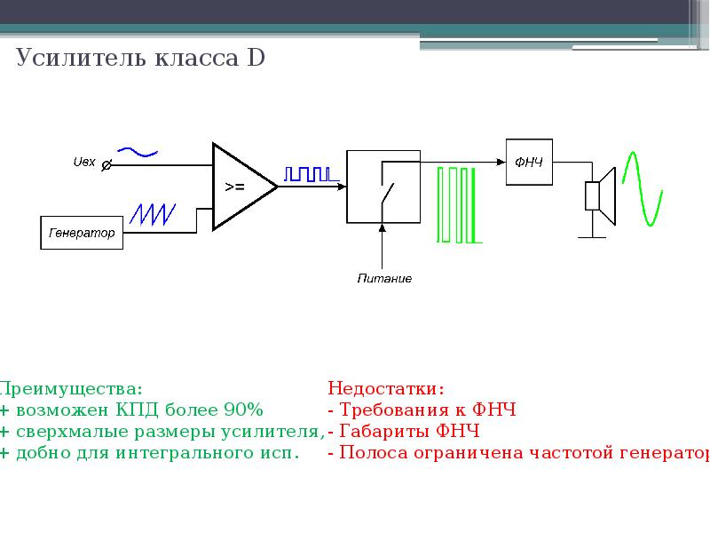 Усилители мощности презентация