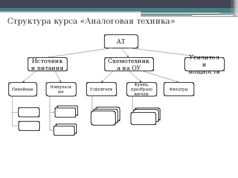 Усилители мощности презентация