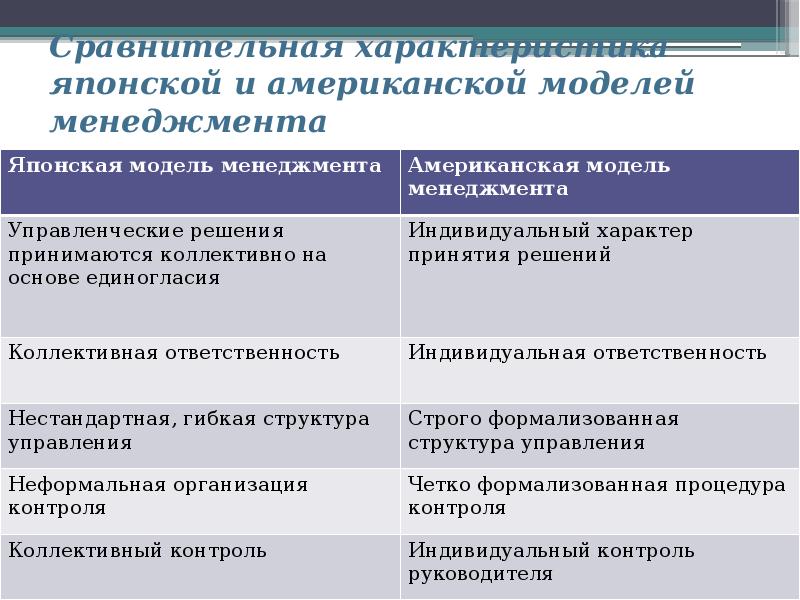 Европейская модель менеджмента презентация