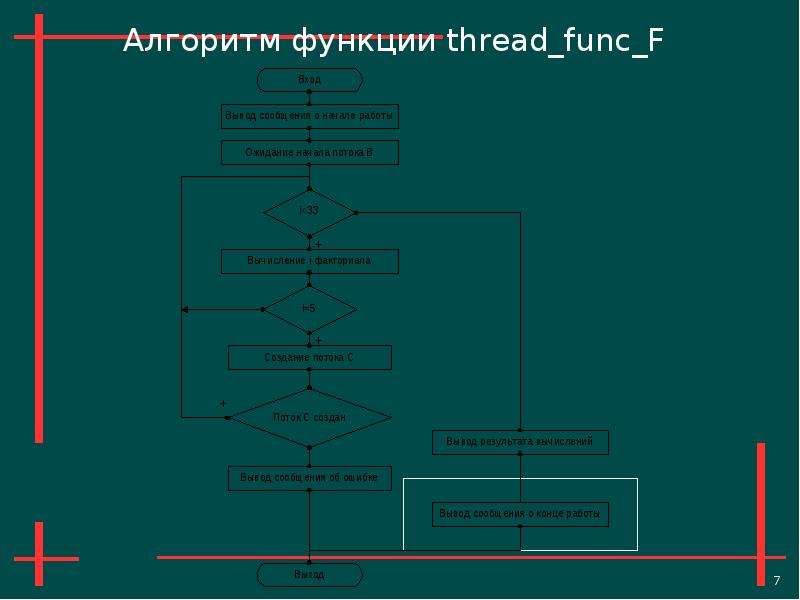 Алгоритм функции