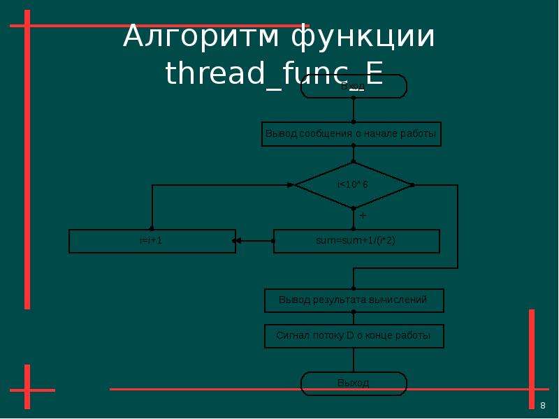 Алгоритм функции