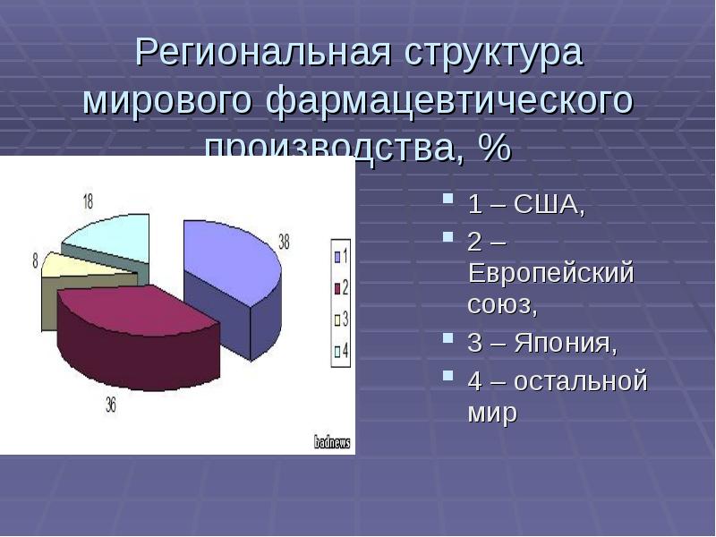 Современное состояние и перспектив