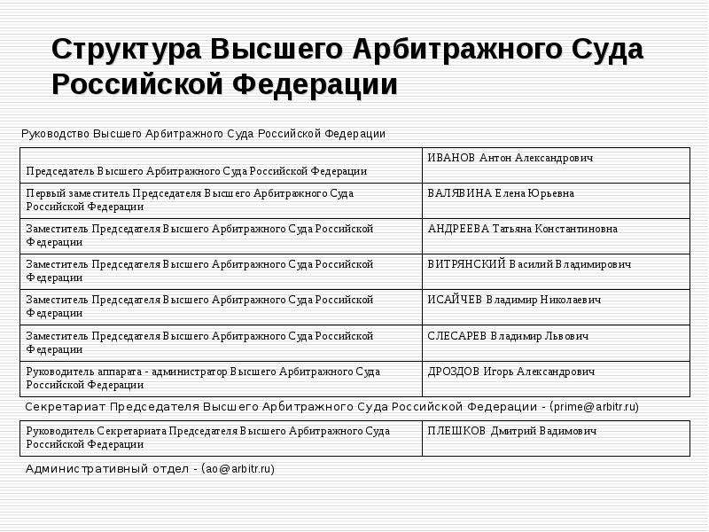 Сколько арбитражных судов округа. Состав федерального арбитражного суда РФ. Структура высшего арбитражного суда.