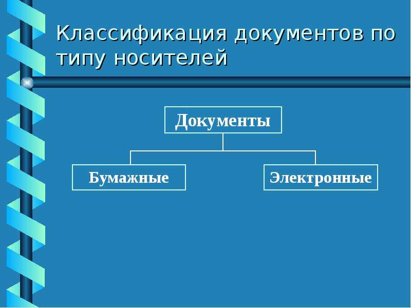 Вид носителя документа