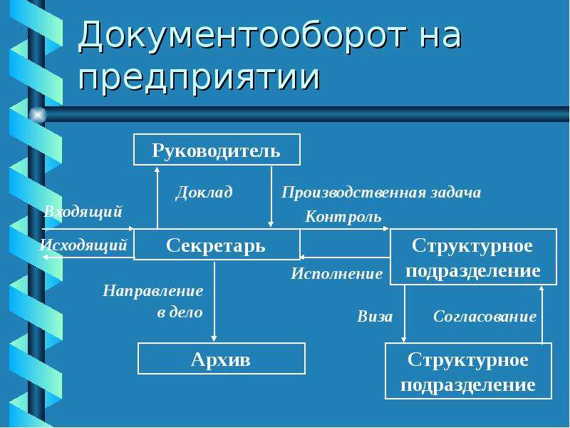 Представление отдела презентация