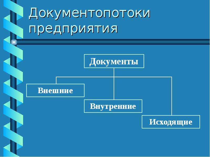 Виды документопотоков организации. Документопотоки в организации. Документопотоки виды. Виды документопотоков в организации. Структура документопотоков.