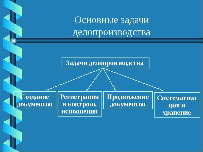 Документационное обеспечение проекта