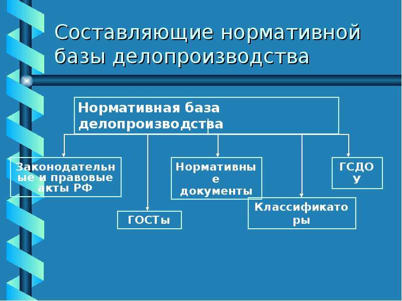 Составлена нормативная