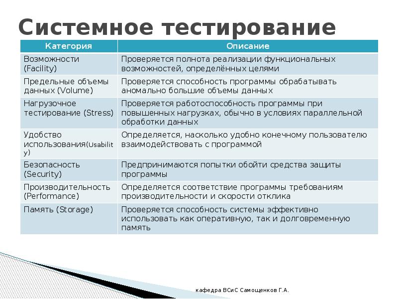 Тестирование область тестирования