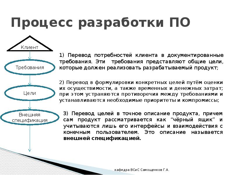 Высокоуровневые требования к проекту