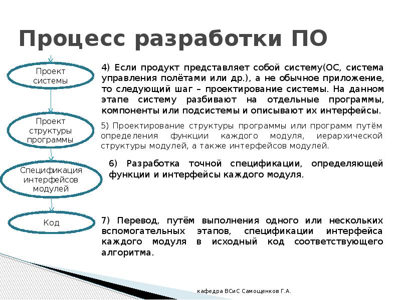 Процесс разработки систем