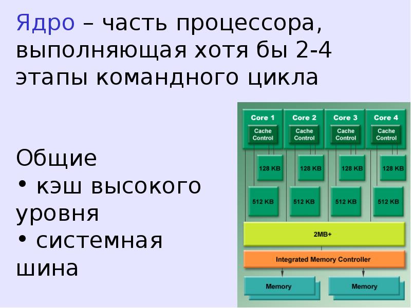 Основные части процессора