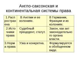 Англо-саксонская система права
