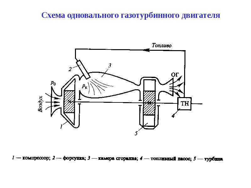 Схема одновальной гту