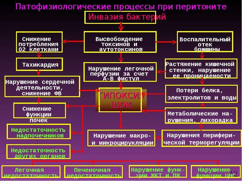 Ургентный зал в акушерстве