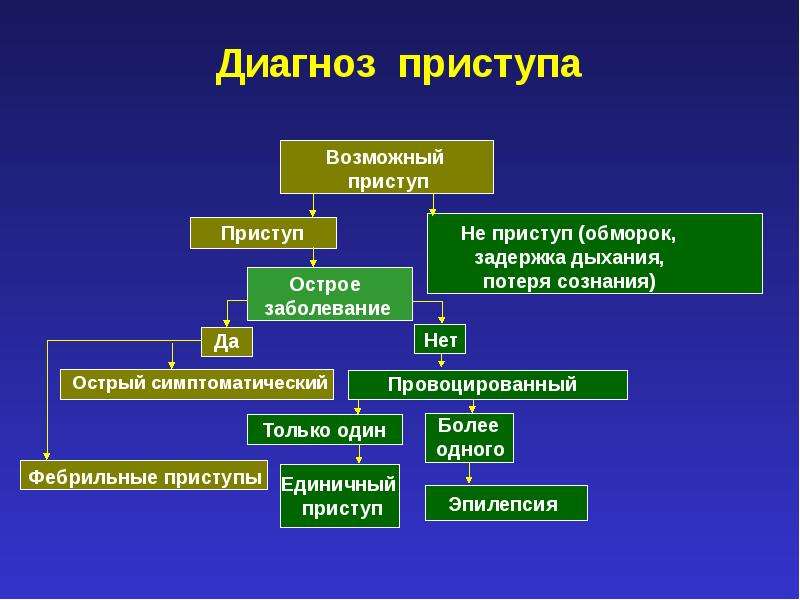 Психические расстройства при эпилепсии презентация