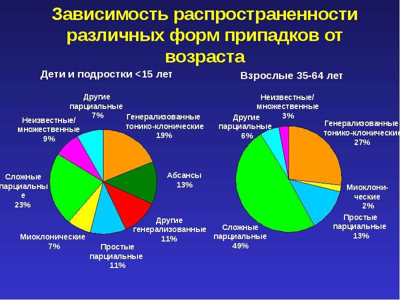 Религиозная зависимость презентация