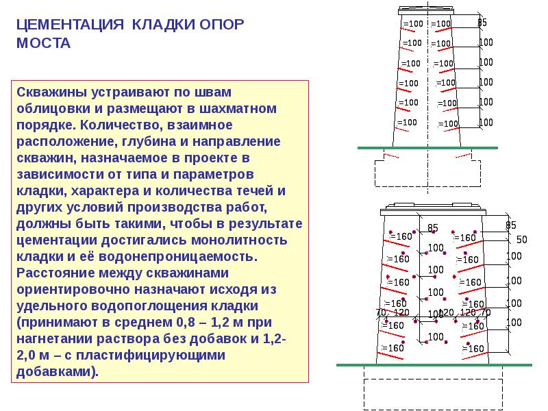 Цементация. Цементация кладки опор мостов. Журнал цементации грунтов. Технологические правила цементации кладки искусственных сооружений. Цементация кладки тела и фундаментов опор железнодорожных мостов.