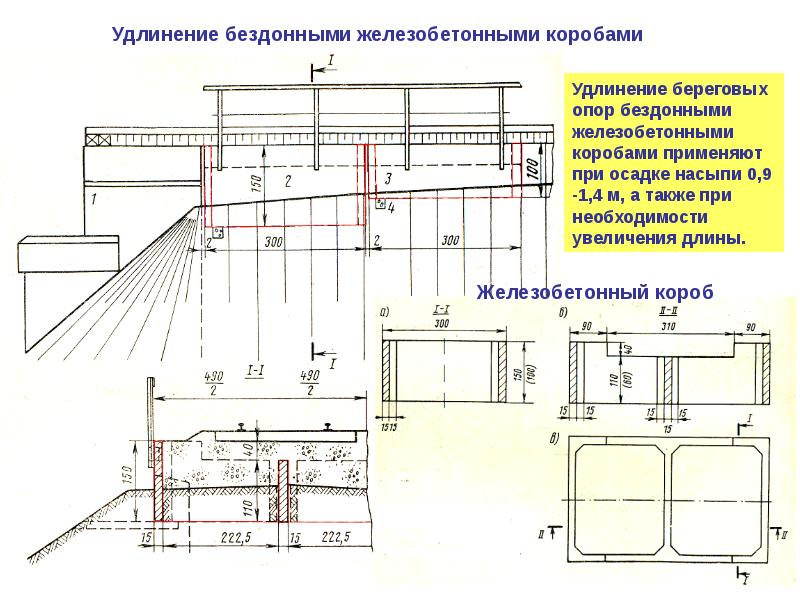 Короба удлинения устоев типовой 2208