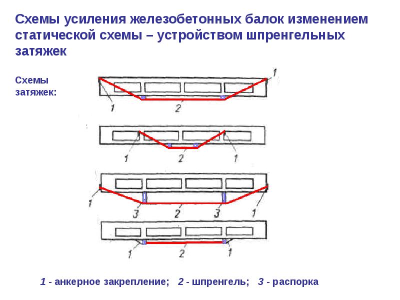 Схема усиления. Усиление металлических балок шпренгельными затяжками. Схема усиления железобетонной балки. Усиление деревянной балки шпренгелем. Усиление конструкций схема.