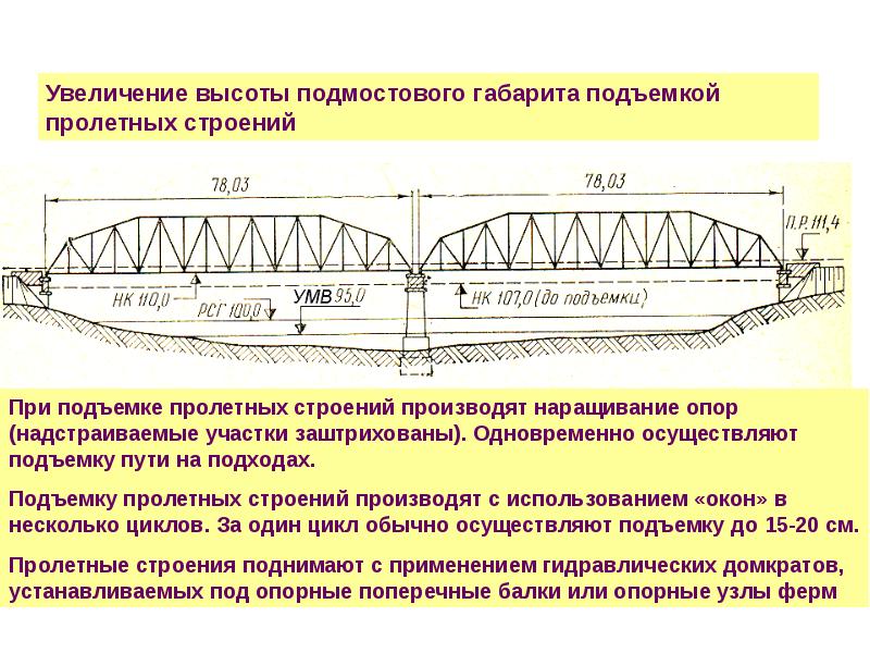 Длина моста ширина моста. Подмостовой габарит моста это. Подмостовые габариты. Подмостовой габарит по ширине. Высота и ширина подмостового габарита.