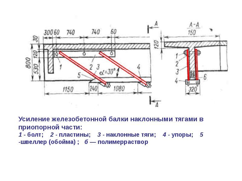 Используй усиление