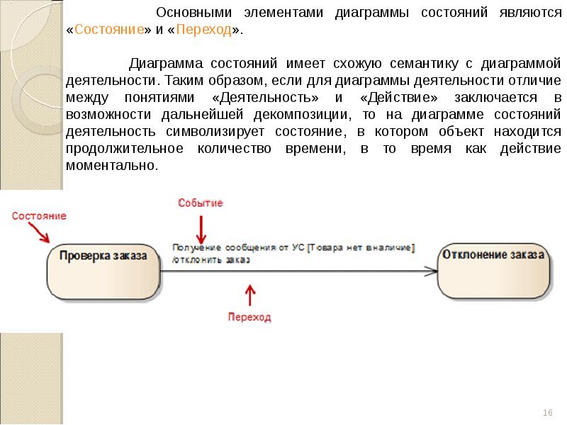 Диаграмма в скд 1с