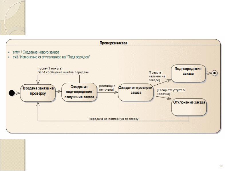 Диаграмма состояний uml