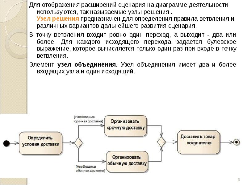 Диаграмма расширения