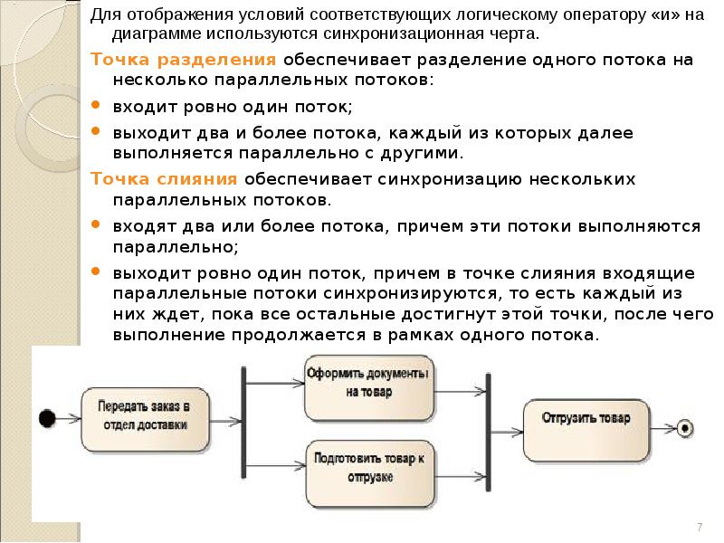 Какая диаграмма соответствует логической связке и в поисковом запросе