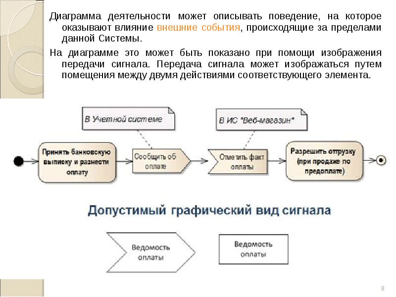 Создать деятельность