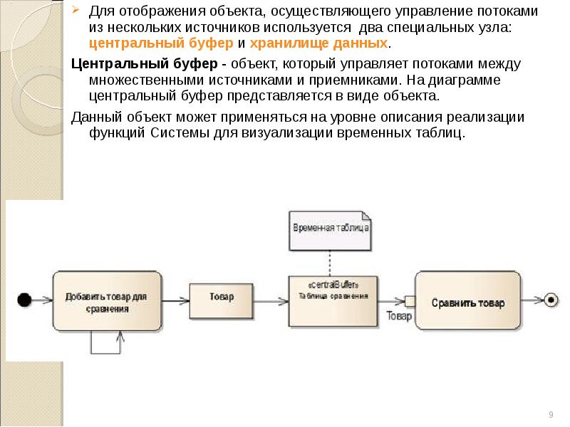 Осуществляет к объекту