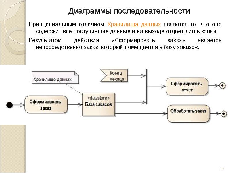 Синтез поступающей информации. Диаграмма деятельности информационной системы. Диаграммы последовательности для хранилища данных. Разработка диаграммы деятельности. План построения ИС.