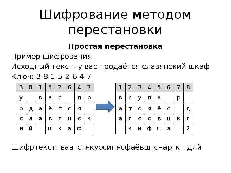 Методы шифрования c