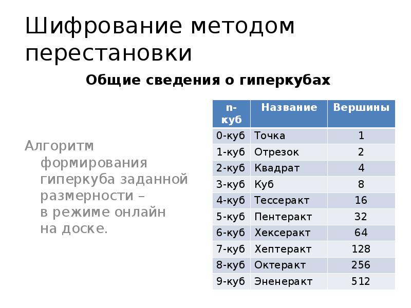 Шифрование методом перестановки