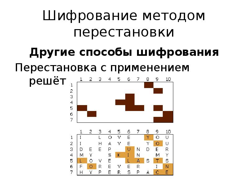 Способы шифрования