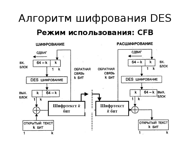 Блок схема rsa