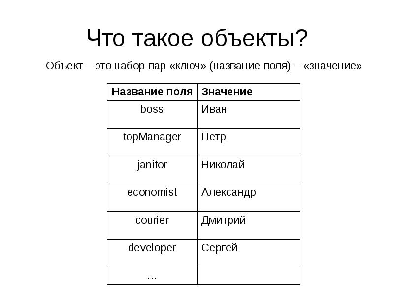 Что такое объект презентации