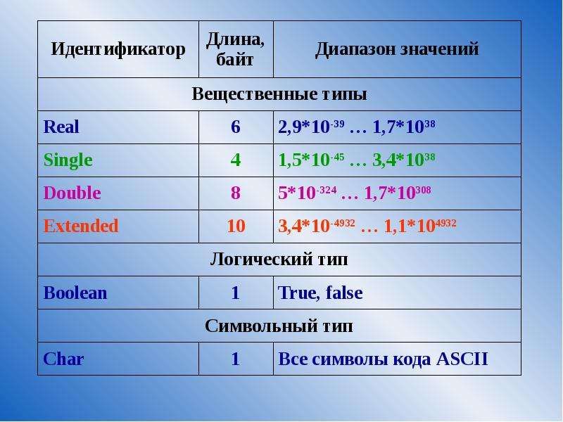 Типы данных 1с презентация