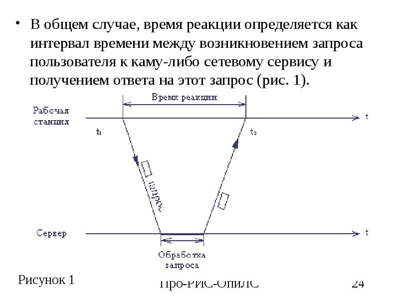 Основной случай. Среднее время реакции информационной системы на запрос пользователя. Среднее время реакции системы. Интервал времени реакции. Время реакции как определяется.