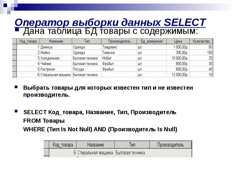 По данным выборки 7 8 9. Операторы выборки данных SQL. Операторы для выборки данных из таблиц. Операторы для выборки данных из таблиц SQL. Таблица базы данных код товара.