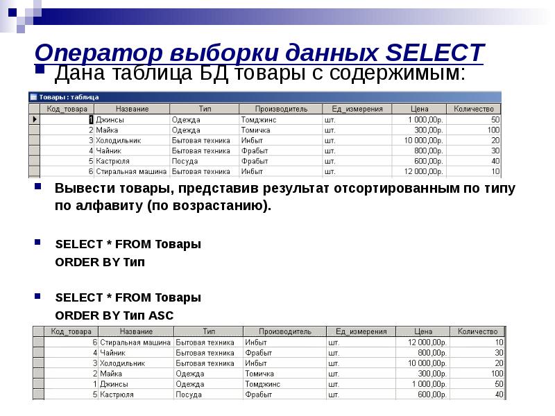 По данным выборки 7 8 9. Операторы выборки данных. Операторы для выборки данных из таблиц. Операторы выборки SQL. Таблица выборки данных.