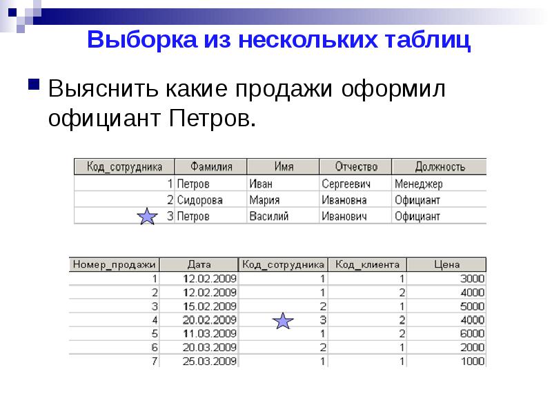 Запросы на основе нескольких таблиц