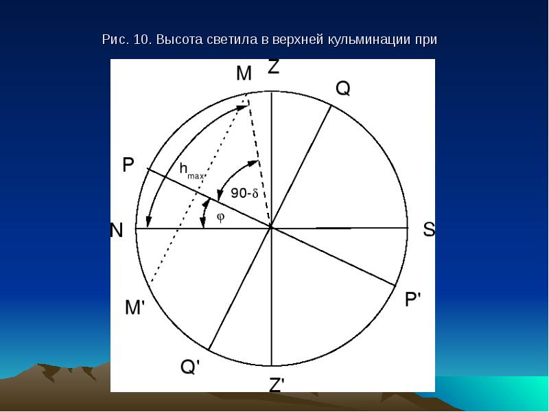 Высота звезды