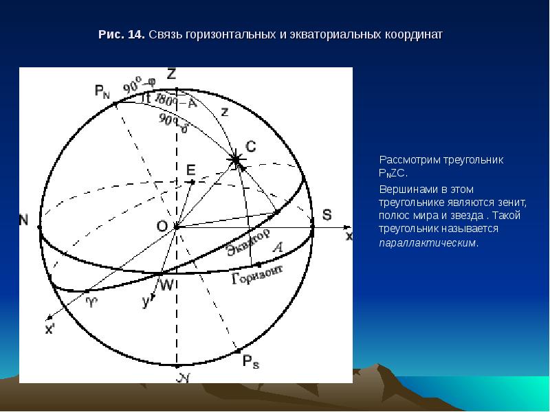 Экваториальная система координат в астрономии презентация