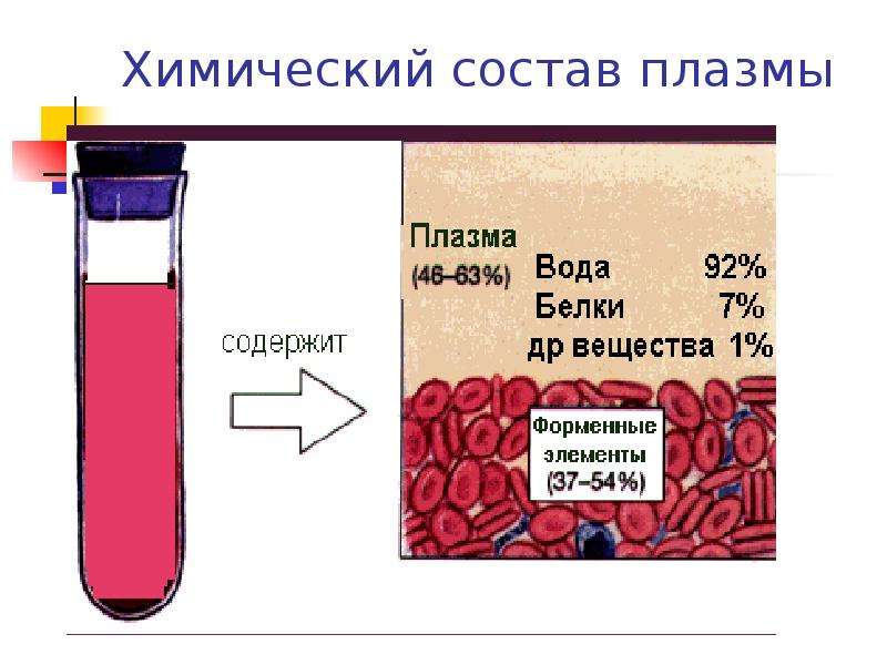 Химия крови проект