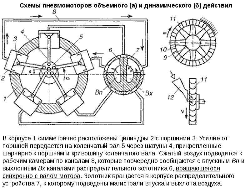 Поворотные пневмодвигатели схема