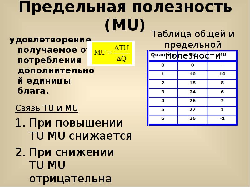 1 основное 1 дополнительное. Общая и предельная полезность примеры. Предельная полезность пример. Полезность и предельная полезность. Общая и предельная полезность таблица.